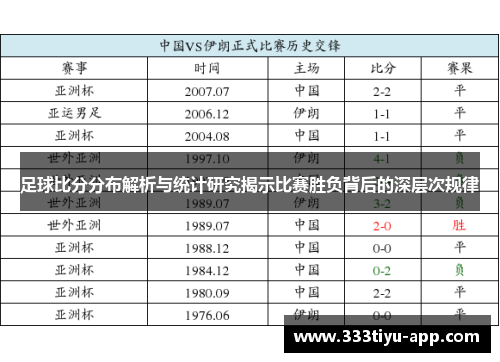 足球比分分布解析与统计研究揭示比赛胜负背后的深层次规律